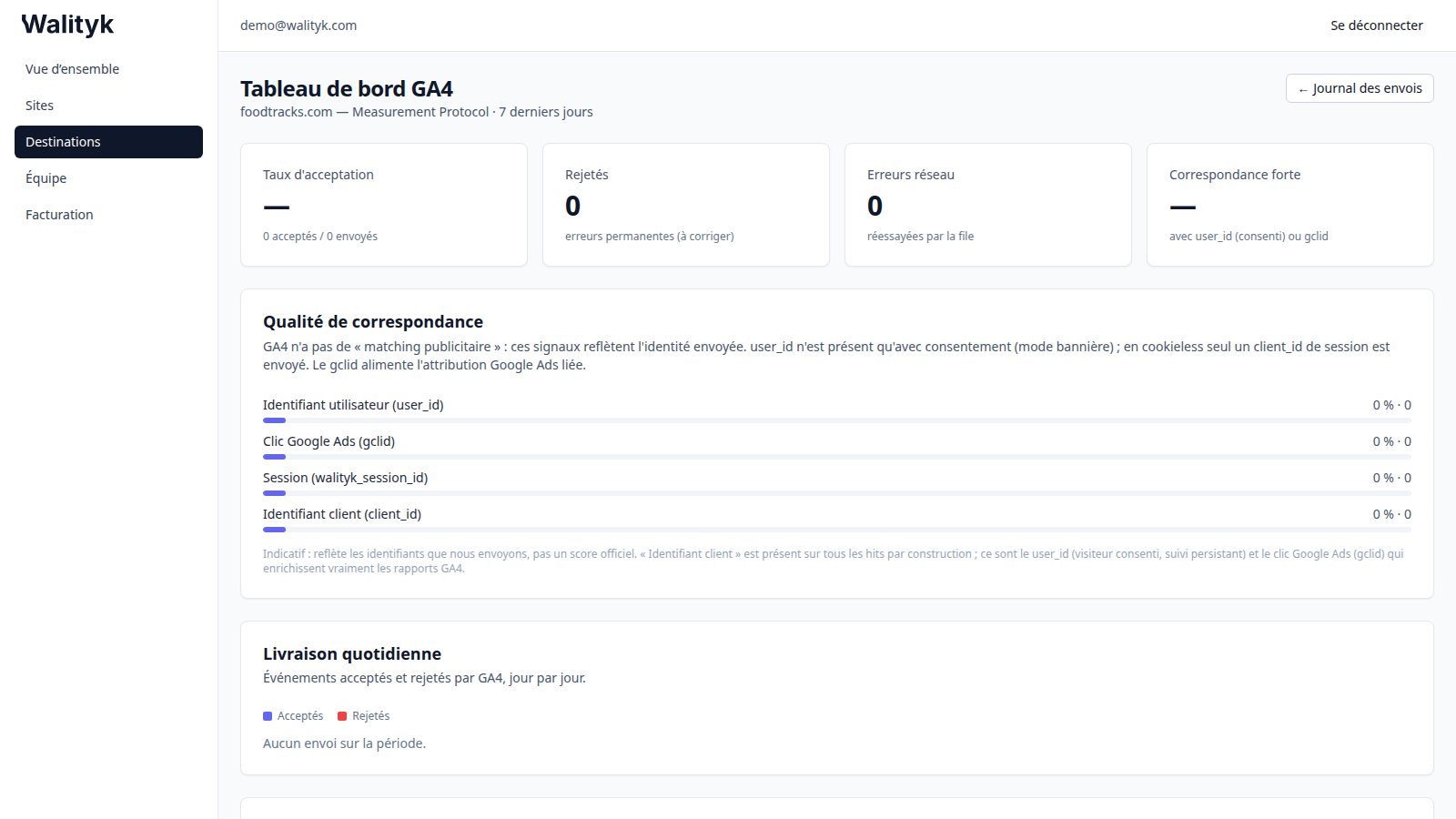 Tableau de bord GA4 : taux d'acceptation, rejetés, erreurs réseau, qualité de correspondance et livraison quotidienne